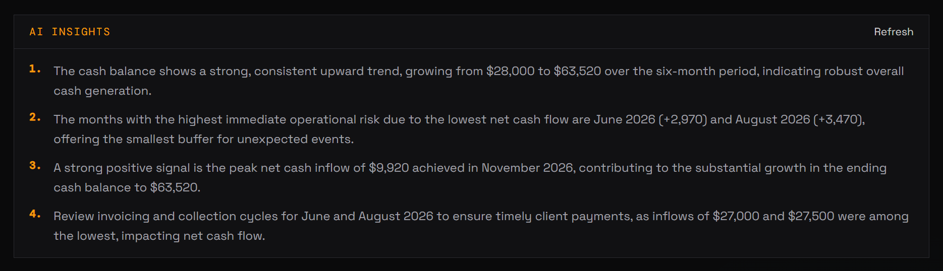FlowCast AI insights panel showing plain-English cash flow observations powered by Google Gemini